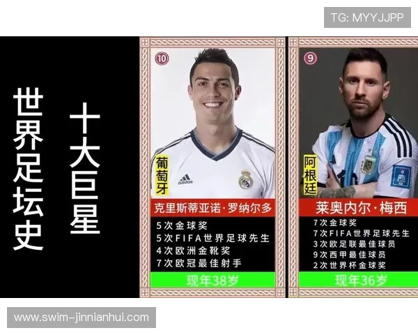 全球四大足球巨星排名揭秘 谁能称霸足坛引领未来潮流